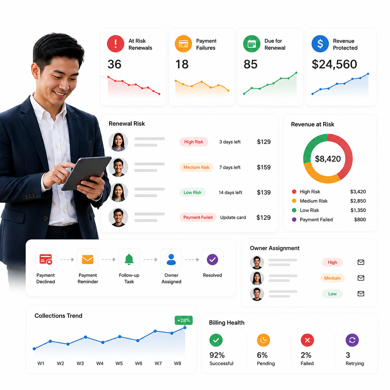 Optimize your commercial strategy and timing.